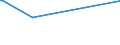 KN 06041010 /Exporte /Einheit = Preise (Euro/Tonne) /Partnerland: Suedkorea /Meldeland: Europäische Union /06041010:Rentierflechte zu Binde- Oder Zierzwecken, Frisch, Getrocknet, Gebleicht, Gef„rbt, Impr„gniert Oder Anders Bearbeitet