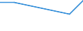 KN 06041010 /Exporte /Einheit = Preise (Euro/Tonne) /Partnerland: Neuseeland /Meldeland: Europäische Union /06041010:Rentierflechte zu Binde- Oder Zierzwecken, Frisch, Getrocknet, Gebleicht, Gef„rbt, Impr„gniert Oder Anders Bearbeitet