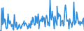 KN 06041010 /Exporte /Einheit = Preise (Euro/Tonne) /Partnerland: Extra-eur /Meldeland: Europäische Union /06041010:Rentierflechte zu Binde- Oder Zierzwecken, Frisch, Getrocknet, Gebleicht, Gef„rbt, Impr„gniert Oder Anders Bearbeitet