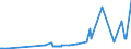 KN 06042011 /Exporte /Einheit = Preise (Euro/Tonne) /Partnerland: Griechenland /Meldeland: Eur27_2020 /06042011:Rentierflechte, zu Binde- Oder Zierzwecken, Frisch