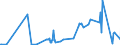 KN 06042011 /Exporte /Einheit = Preise (Euro/Tonne) /Partnerland: Portugal /Meldeland: Eur27_2020 /06042011:Rentierflechte, zu Binde- Oder Zierzwecken, Frisch