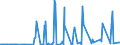 KN 06042011 /Exporte /Einheit = Preise (Euro/Tonne) /Partnerland: Finnland /Meldeland: Eur27_2020 /06042011:Rentierflechte, zu Binde- Oder Zierzwecken, Frisch