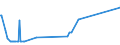 KN 06042011 /Exporte /Einheit = Preise (Euro/Tonne) /Partnerland: Lettland /Meldeland: Eur27_2020 /06042011:Rentierflechte, zu Binde- Oder Zierzwecken, Frisch