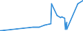 KN 06042011 /Exporte /Einheit = Preise (Euro/Tonne) /Partnerland: Litauen /Meldeland: Eur27_2020 /06042011:Rentierflechte, zu Binde- Oder Zierzwecken, Frisch