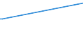 KN 06042011 /Exporte /Einheit = Preise (Euro/Tonne) /Partnerland: Serbien /Meldeland: Eur27_2020 /06042011:Rentierflechte, zu Binde- Oder Zierzwecken, Frisch