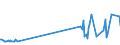 KN 06042011 /Exporte /Einheit = Preise (Euro/Tonne) /Partnerland: Nicht Ermittelte Laender Intra /Meldeland: Eur27_2020 /06042011:Rentierflechte, zu Binde- Oder Zierzwecken, Frisch