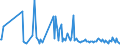 CN 06042019 /Exports /Unit = Prices (Euro/ton) /Partner: Kasakhstan /Reporter: Eur27_2020 /06042019:Mosses and Lichens, Suitable for Bouquets or Ornamental Purposes, Fresh (Excl. Reindeer Moss)