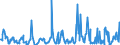 KN 06042040 /Exporte /Einheit = Preise (Euro/Tonne) /Partnerland: Italien /Meldeland: Eur27_2020 /06042040:Zweige von Nadelgehölzen, zu Binde- Oder Zierzwecken, Frisch