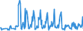 KN 06042040 /Exporte /Einheit = Preise (Euro/Tonne) /Partnerland: Daenemark /Meldeland: Eur27_2020 /06042040:Zweige von Nadelgehölzen, zu Binde- Oder Zierzwecken, Frisch