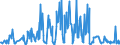 KN 06042040 /Exporte /Einheit = Preise (Euro/Tonne) /Partnerland: Griechenland /Meldeland: Eur27_2020 /06042040:Zweige von Nadelgehölzen, zu Binde- Oder Zierzwecken, Frisch