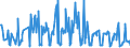 KN 06042040 /Exporte /Einheit = Preise (Euro/Tonne) /Partnerland: Spanien /Meldeland: Eur27_2020 /06042040:Zweige von Nadelgehölzen, zu Binde- Oder Zierzwecken, Frisch