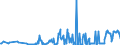 KN 06042040 /Exporte /Einheit = Preise (Euro/Tonne) /Partnerland: Luxemburg /Meldeland: Eur27_2020 /06042040:Zweige von Nadelgehölzen, zu Binde- Oder Zierzwecken, Frisch