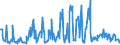 KN 06042040 /Exporte /Einheit = Preise (Euro/Tonne) /Partnerland: Oesterreich /Meldeland: Eur27_2020 /06042040:Zweige von Nadelgehölzen, zu Binde- Oder Zierzwecken, Frisch