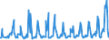 KN 06042040 /Exporte /Einheit = Preise (Euro/Tonne) /Partnerland: Schweiz /Meldeland: Eur27_2020 /06042040:Zweige von Nadelgehölzen, zu Binde- Oder Zierzwecken, Frisch