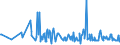 KN 06042040 /Exporte /Einheit = Preise (Euro/Tonne) /Partnerland: Faeroeer Inseln /Meldeland: Eur27_2020 /06042040:Zweige von Nadelgehölzen, zu Binde- Oder Zierzwecken, Frisch