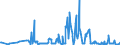 KN 06042040 /Exporte /Einheit = Preise (Euro/Tonne) /Partnerland: Estland /Meldeland: Eur27_2020 /06042040:Zweige von Nadelgehölzen, zu Binde- Oder Zierzwecken, Frisch