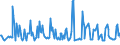 KN 06042040 /Exporte /Einheit = Preise (Euro/Tonne) /Partnerland: Russland /Meldeland: Eur27_2020 /06042040:Zweige von Nadelgehölzen, zu Binde- Oder Zierzwecken, Frisch