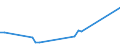 KN 06042040 /Exporte /Einheit = Preise (Euro/Tonne) /Partnerland: Georgien /Meldeland: Eur27_2020 /06042040:Zweige von Nadelgehölzen, zu Binde- Oder Zierzwecken, Frisch