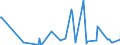 KN 06042040 /Exporte /Einheit = Preise (Euro/Tonne) /Partnerland: Bosn.-herzegowina /Meldeland: Eur27_2020 /06042040:Zweige von Nadelgehölzen, zu Binde- Oder Zierzwecken, Frisch