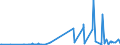 KN 06042040 /Exporte /Einheit = Preise (Euro/Tonne) /Partnerland: Montenegro /Meldeland: Eur27_2020 /06042040:Zweige von Nadelgehölzen, zu Binde- Oder Zierzwecken, Frisch