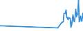 KN 06042040 /Exporte /Einheit = Preise (Euro/Tonne) /Partnerland: Usa /Meldeland: Eur27_2020 /06042040:Zweige von Nadelgehölzen, zu Binde- Oder Zierzwecken, Frisch