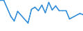 KN 06042040 /Exporte /Einheit = Preise (Euro/Tonne) /Partnerland: Kanada /Meldeland: Eur27_2020 /06042040:Zweige von Nadelgehölzen, zu Binde- Oder Zierzwecken, Frisch