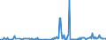 KN 06042040 /Exporte /Einheit = Preise (Euro/Tonne) /Partnerland: Zypern /Meldeland: Eur27_2020 /06042040:Zweige von Nadelgehölzen, zu Binde- Oder Zierzwecken, Frisch