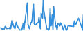 KN 06042040 /Exporte /Einheit = Preise (Euro/Tonne) /Partnerland: Arabische Emirate /Meldeland: Eur27_2020 /06042040:Zweige von Nadelgehölzen, zu Binde- Oder Zierzwecken, Frisch