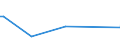 KN 06042040 /Exporte /Einheit = Preise (Euro/Tonne) /Partnerland: Philippinen /Meldeland: Eur27_2020 /06042040:Zweige von Nadelgehölzen, zu Binde- Oder Zierzwecken, Frisch