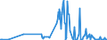 KN 06042040 /Exporte /Einheit = Preise (Euro/Tonne) /Partnerland: Nicht Ermittelte Laender Intra /Meldeland: Eur27_2020 /06042040:Zweige von Nadelgehölzen, zu Binde- Oder Zierzwecken, Frisch