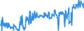 KN 06042090 /Exporte /Einheit = Preise (Euro/Tonne) /Partnerland: Deutschland /Meldeland: Eur27_2020 /06042090:Blattwerk, Blätter, Zweige und Andere Pflanzenteile, Ohne Blüten und Blütenknospen Sowie Gräser, zu Binde- Oder Zierzwecken, Frisch (Ausg. Weihnachtsbäume und Zweige von Nadelgehölzen)