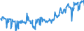 KN 06042090 /Exporte /Einheit = Preise (Euro/Tonne) /Partnerland: Irland /Meldeland: Eur27_2020 /06042090:Blattwerk, Blätter, Zweige und Andere Pflanzenteile, Ohne Blüten und Blütenknospen Sowie Gräser, zu Binde- Oder Zierzwecken, Frisch (Ausg. Weihnachtsbäume und Zweige von Nadelgehölzen)