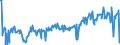 KN 06042090 /Exporte /Einheit = Preise (Euro/Tonne) /Partnerland: Luxemburg /Meldeland: Eur27_2020 /06042090:Blattwerk, Blätter, Zweige und Andere Pflanzenteile, Ohne Blüten und Blütenknospen Sowie Gräser, zu Binde- Oder Zierzwecken, Frisch (Ausg. Weihnachtsbäume und Zweige von Nadelgehölzen)