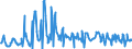 KN 06042090 /Exporte /Einheit = Preise (Euro/Tonne) /Partnerland: Island /Meldeland: Eur27_2020 /06042090:Blattwerk, Blätter, Zweige und Andere Pflanzenteile, Ohne Blüten und Blütenknospen Sowie Gräser, zu Binde- Oder Zierzwecken, Frisch (Ausg. Weihnachtsbäume und Zweige von Nadelgehölzen)