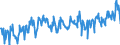 KN 06042090 /Exporte /Einheit = Preise (Euro/Tonne) /Partnerland: Norwegen /Meldeland: Eur27_2020 /06042090:Blattwerk, Blätter, Zweige und Andere Pflanzenteile, Ohne Blüten und Blütenknospen Sowie Gräser, zu Binde- Oder Zierzwecken, Frisch (Ausg. Weihnachtsbäume und Zweige von Nadelgehölzen)