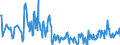 KN 06042090 /Exporte /Einheit = Preise (Euro/Tonne) /Partnerland: Faeroeer Inseln /Meldeland: Eur27_2020 /06042090:Blattwerk, Blätter, Zweige und Andere Pflanzenteile, Ohne Blüten und Blütenknospen Sowie Gräser, zu Binde- Oder Zierzwecken, Frisch (Ausg. Weihnachtsbäume und Zweige von Nadelgehölzen)