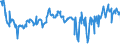 KN 06042090 /Exporte /Einheit = Preise (Euro/Tonne) /Partnerland: Estland /Meldeland: Eur27_2020 /06042090:Blattwerk, Blätter, Zweige und Andere Pflanzenteile, Ohne Blüten und Blütenknospen Sowie Gräser, zu Binde- Oder Zierzwecken, Frisch (Ausg. Weihnachtsbäume und Zweige von Nadelgehölzen)