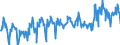 KN 06042090 /Exporte /Einheit = Preise (Euro/Tonne) /Partnerland: Polen /Meldeland: Eur27_2020 /06042090:Blattwerk, Blätter, Zweige und Andere Pflanzenteile, Ohne Blüten und Blütenknospen Sowie Gräser, zu Binde- Oder Zierzwecken, Frisch (Ausg. Weihnachtsbäume und Zweige von Nadelgehölzen)