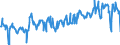 KN 06042090 /Exporte /Einheit = Preise (Euro/Tonne) /Partnerland: Tschechien /Meldeland: Eur27_2020 /06042090:Blattwerk, Blätter, Zweige und Andere Pflanzenteile, Ohne Blüten und Blütenknospen Sowie Gräser, zu Binde- Oder Zierzwecken, Frisch (Ausg. Weihnachtsbäume und Zweige von Nadelgehölzen)