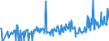 KN 06042090 /Exporte /Einheit = Preise (Euro/Tonne) /Partnerland: Albanien /Meldeland: Eur27_2020 /06042090:Blattwerk, Blätter, Zweige und Andere Pflanzenteile, Ohne Blüten und Blütenknospen Sowie Gräser, zu Binde- Oder Zierzwecken, Frisch (Ausg. Weihnachtsbäume und Zweige von Nadelgehölzen)