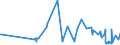 KN 06042090 /Exporte /Einheit = Preise (Euro/Tonne) /Partnerland: Armenien /Meldeland: Eur27_2020 /06042090:Blattwerk, Blätter, Zweige und Andere Pflanzenteile, Ohne Blüten und Blütenknospen Sowie Gräser, zu Binde- Oder Zierzwecken, Frisch (Ausg. Weihnachtsbäume und Zweige von Nadelgehölzen)