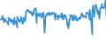 KN 06042090 /Exporte /Einheit = Preise (Euro/Tonne) /Partnerland: Slowenien /Meldeland: Eur27_2020 /06042090:Blattwerk, Blätter, Zweige und Andere Pflanzenteile, Ohne Blüten und Blütenknospen Sowie Gräser, zu Binde- Oder Zierzwecken, Frisch (Ausg. Weihnachtsbäume und Zweige von Nadelgehölzen)