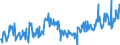 KN 06042090 /Exporte /Einheit = Preise (Euro/Tonne) /Partnerland: Serbien /Meldeland: Eur27_2020 /06042090:Blattwerk, Blätter, Zweige und Andere Pflanzenteile, Ohne Blüten und Blütenknospen Sowie Gräser, zu Binde- Oder Zierzwecken, Frisch (Ausg. Weihnachtsbäume und Zweige von Nadelgehölzen)