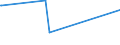 KN 06042090 /Exporte /Einheit = Preise (Euro/Tonne) /Partnerland: Tunesien /Meldeland: Eur27_2020 /06042090:Blattwerk, Blätter, Zweige und Andere Pflanzenteile, Ohne Blüten und Blütenknospen Sowie Gräser, zu Binde- Oder Zierzwecken, Frisch (Ausg. Weihnachtsbäume und Zweige von Nadelgehölzen)