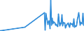 KN 06042090 /Exporte /Einheit = Preise (Euro/Tonne) /Partnerland: Ghana /Meldeland: Eur27_2020 /06042090:Blattwerk, Blätter, Zweige und Andere Pflanzenteile, Ohne Blüten und Blütenknospen Sowie Gräser, zu Binde- Oder Zierzwecken, Frisch (Ausg. Weihnachtsbäume und Zweige von Nadelgehölzen)