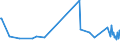 KN 06042090 /Exporte /Einheit = Preise (Euro/Tonne) /Partnerland: Seychellen /Meldeland: Eur27_2020 /06042090:Blattwerk, Blätter, Zweige und Andere Pflanzenteile, Ohne Blüten und Blütenknospen Sowie Gräser, zu Binde- Oder Zierzwecken, Frisch (Ausg. Weihnachtsbäume und Zweige von Nadelgehölzen)