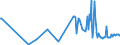 KN 06042090 /Exporte /Einheit = Preise (Euro/Tonne) /Partnerland: Suedafrika /Meldeland: Eur27_2020 /06042090:Blattwerk, Blätter, Zweige und Andere Pflanzenteile, Ohne Blüten und Blütenknospen Sowie Gräser, zu Binde- Oder Zierzwecken, Frisch (Ausg. Weihnachtsbäume und Zweige von Nadelgehölzen)