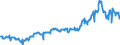 KN 06042090 /Exporte /Einheit = Preise (Euro/Tonne) /Partnerland: Usa /Meldeland: Eur27_2020 /06042090:Blattwerk, Blätter, Zweige und Andere Pflanzenteile, Ohne Blüten und Blütenknospen Sowie Gräser, zu Binde- Oder Zierzwecken, Frisch (Ausg. Weihnachtsbäume und Zweige von Nadelgehölzen)