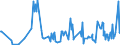 KN 06042090 /Exporte /Einheit = Preise (Euro/Tonne) /Partnerland: Groenland /Meldeland: Eur27_2020 /06042090:Blattwerk, Blätter, Zweige und Andere Pflanzenteile, Ohne Blüten und Blütenknospen Sowie Gräser, zu Binde- Oder Zierzwecken, Frisch (Ausg. Weihnachtsbäume und Zweige von Nadelgehölzen)