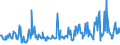 KN 06049091 /Exporte /Einheit = Preise (Euro/Tonne) /Partnerland: Luxemburg /Meldeland: Eur27_2020 /06049091:Blattwerk, Blätter, Zweige und Andere Pflanzenteile, Ohne Blüten und Blütenknospen Sowie Gräser, zu Binde- Oder Zierzwecken, Getrocknet